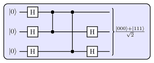 Quantum Circuits